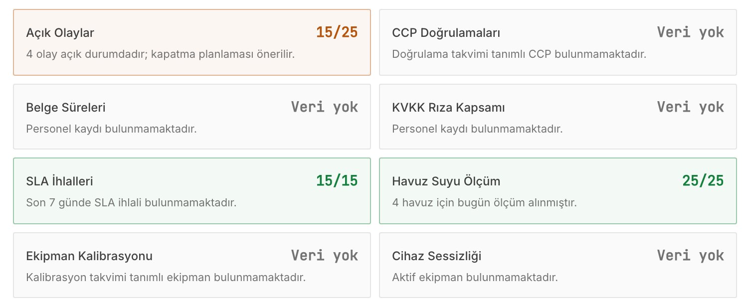 Evidras panosunda operasyon sağlığı metrikleri: açık olaylar 15/25, SLA ihlalleri 15/15 ve havuz suyu ölçümü 25/25 olarak puanlanmış; belge süreleri, CCP doğrulamaları, KVKK rıza kapsamı, ekipman kalibrasyonu ve cihaz sessizliği gibi kayıt bulunmayan başlıklar ise puan yerine 'Veri yok' gösteriyor.